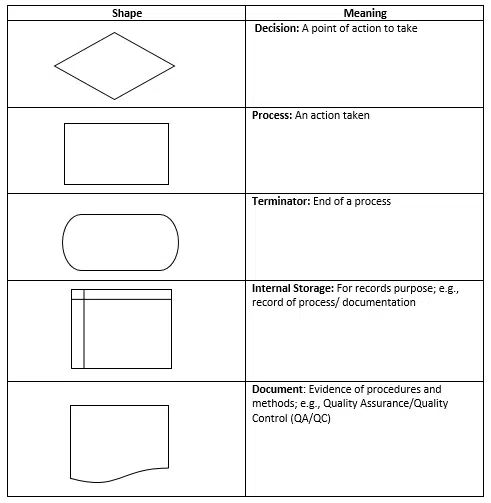 What Are The Seven Basic Quality Tools Pm Study Circle - Best Nature Pictures in 8K