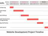 9 Project Timeline Examples With Detailed Explanation Pm Study Circle