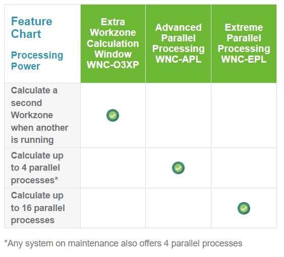Extreme Parallel Processing Production Machining Technologies - Landscape Wallpapers - Creative 4K Collection