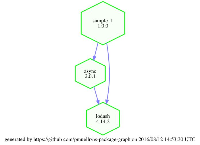 Github Pmuellr Ns Package Graph Visualize Packages Used In An N - Geometric Images - Artistic 8K Collection