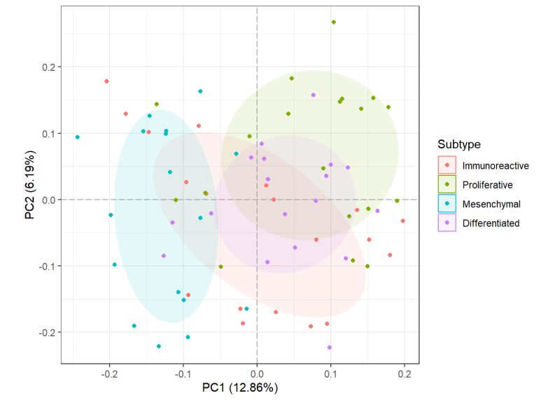 Github Pnnl Comp Mass Spec Proteomics Data Analysis Tutorial A Comprehensive Tutorial For - Classic Ultra HD Geometric Backgrounds | Free Download
