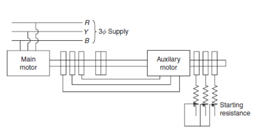 Speed Control Of Induction Motor Detailed Explanation