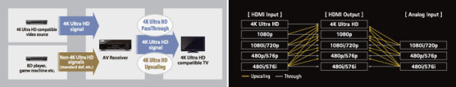 4K explained