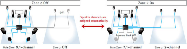 Intelligent Amp Assign