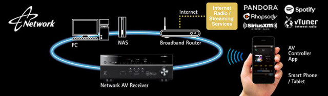 Network Map