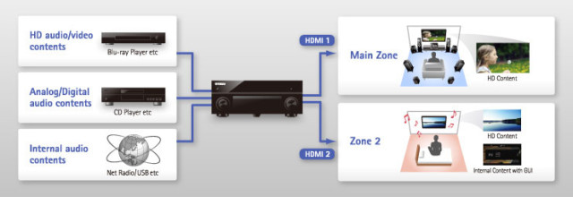 Zone Switching