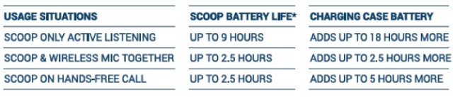 BatteryLife