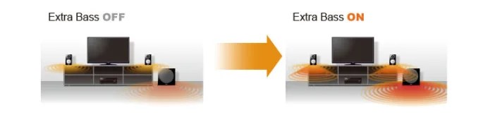 ExtraBass