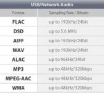FileFormats
