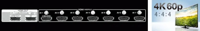 HDMI2.0