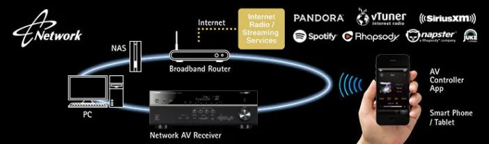 Network