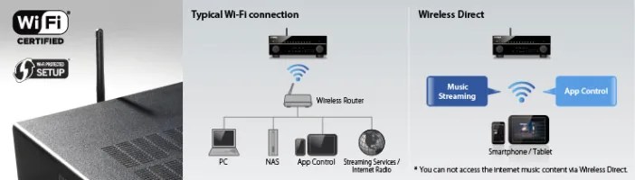 WiFiDirect