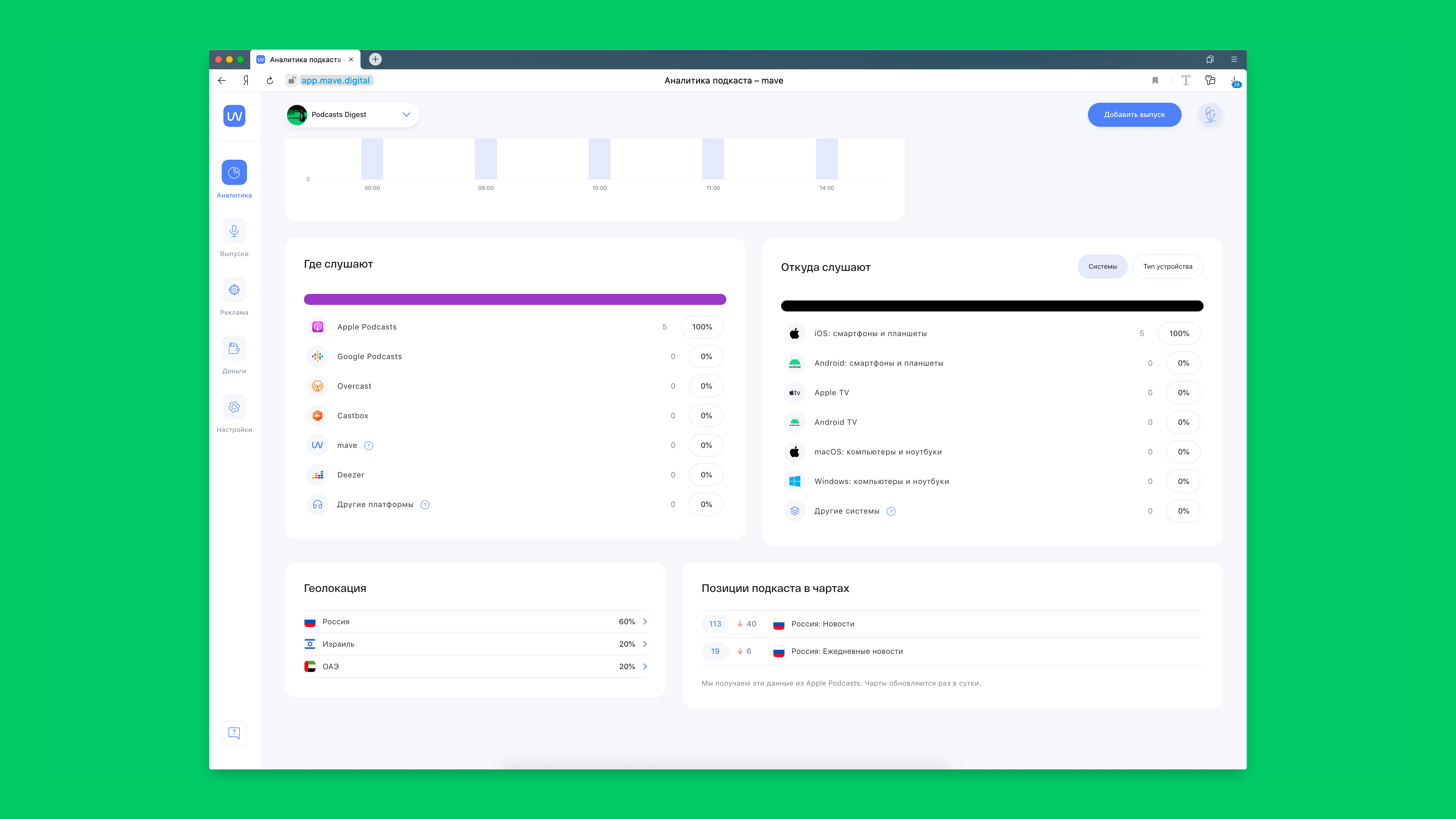 рейтинг русскоязычных подкастов mave. Смотреть фото рейтинг русскоязычных подкастов mave. Смотреть картинку рейтинг русскоязычных подкастов mave. Картинка про рейтинг русскоязычных подкастов mave. Фото рейтинг русскоязычных подкастов mave рейтинг русскоязычных подкастов mave. Смотреть фото рейтинг русскоязычных подкастов mave. Смотреть картинку рейтинг русскоязычных подкастов mave. Картинка про рейтинг русскоязычных подкастов mave. Фото рейтинг русскоязычных подкастов mave