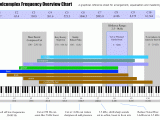 Musical Instruments Frequency Range Chart At Randy Eubanks Blog