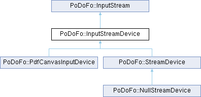 Podofo Podofo Pdfdictionary Class Reference - Premium Vintage Picture Gallery - 4K