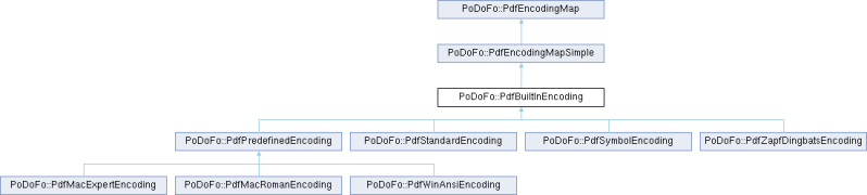 C Pdf Podofo Csdn - Abstract Textures - Stunning Desktop Collection