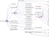 Openscenegraph Osg Callback Class Reference