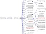 Openscenegraph Osg Group Class Reference