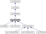 Openscenegraph Osg Primitiveset Class Reference