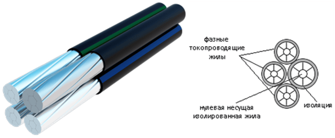 Типы кабелей и проводов