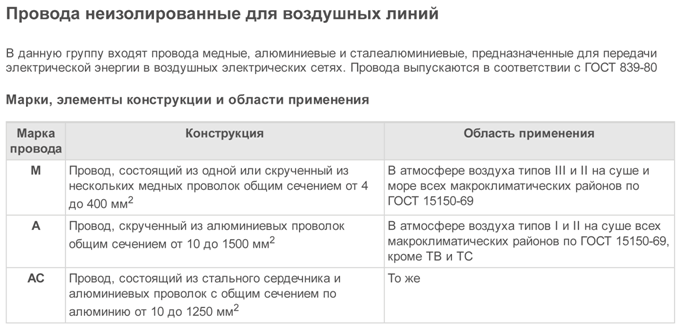 Типы кабелей и проводов