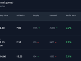 Poe2 Alva Currency Exchange Guide Mastering Supply And Demand Poe2fun