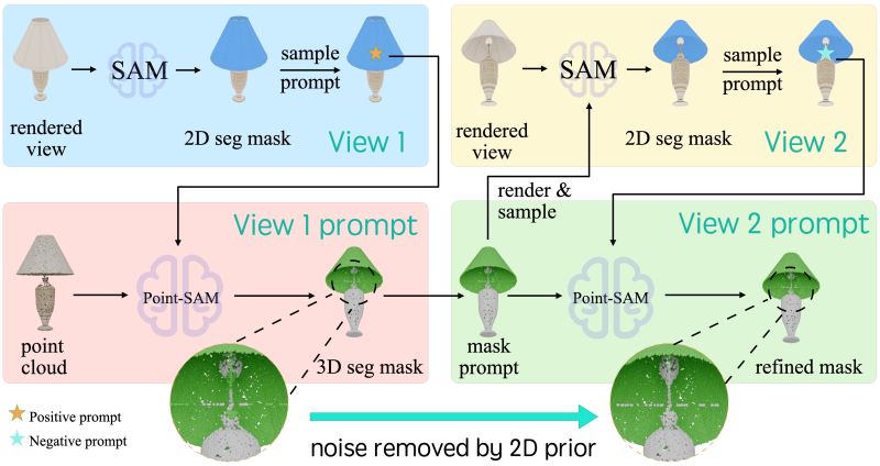 Github Sam Peach Point Inside - Creative Desktop Minimal Designs | Free Download