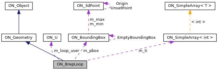 Open Cascade Technology Brep Pointoncurve Class Reference - Elegant City Background - 4K