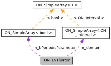 Stan Math Library Evaluator Base Class Reference - Professional HD Gradient Images | Free Download