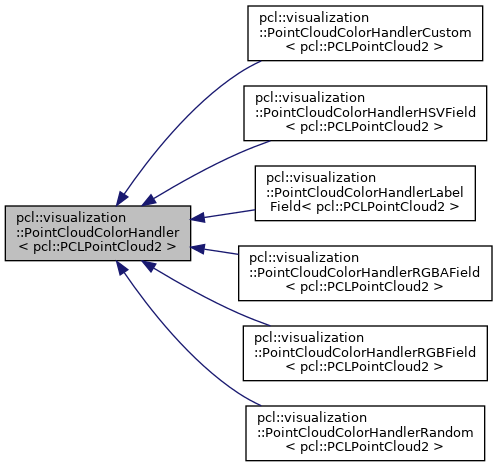 Point Cloud Library Pcl Pcl Visualization Pointcloudcolorhandler Class Reference - Premium Landscape Art Gallery - High Resolution