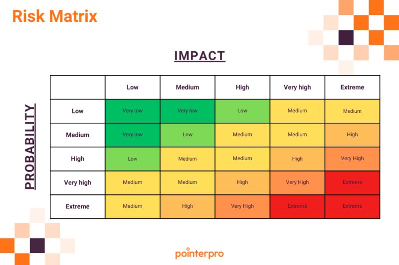 Template 5 Risk Model Pdf - Download Professional Gradient Art | Desktop