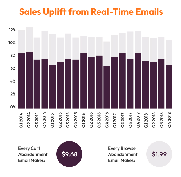 Increase Conversions With Instant Feedback Loops - Amazing Desktop Geometric Illustrations | Free Download