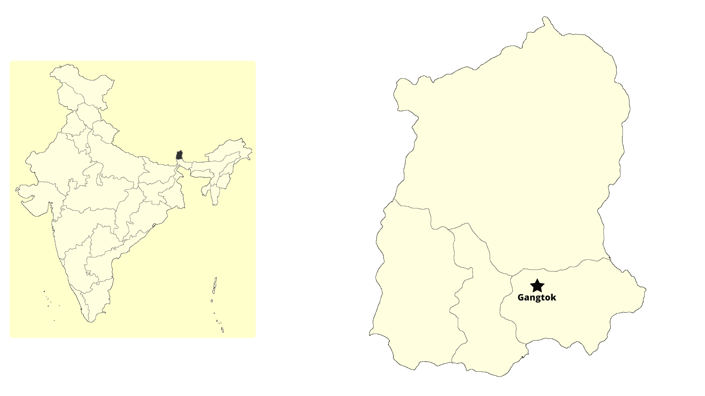 Facts and Interesting Points About Sikkim