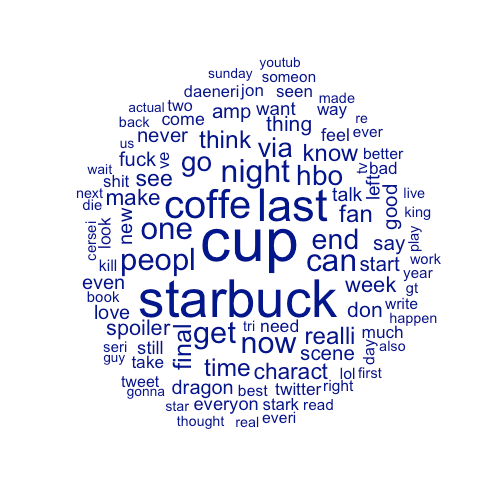 Ep.4 - The Last of the Starks