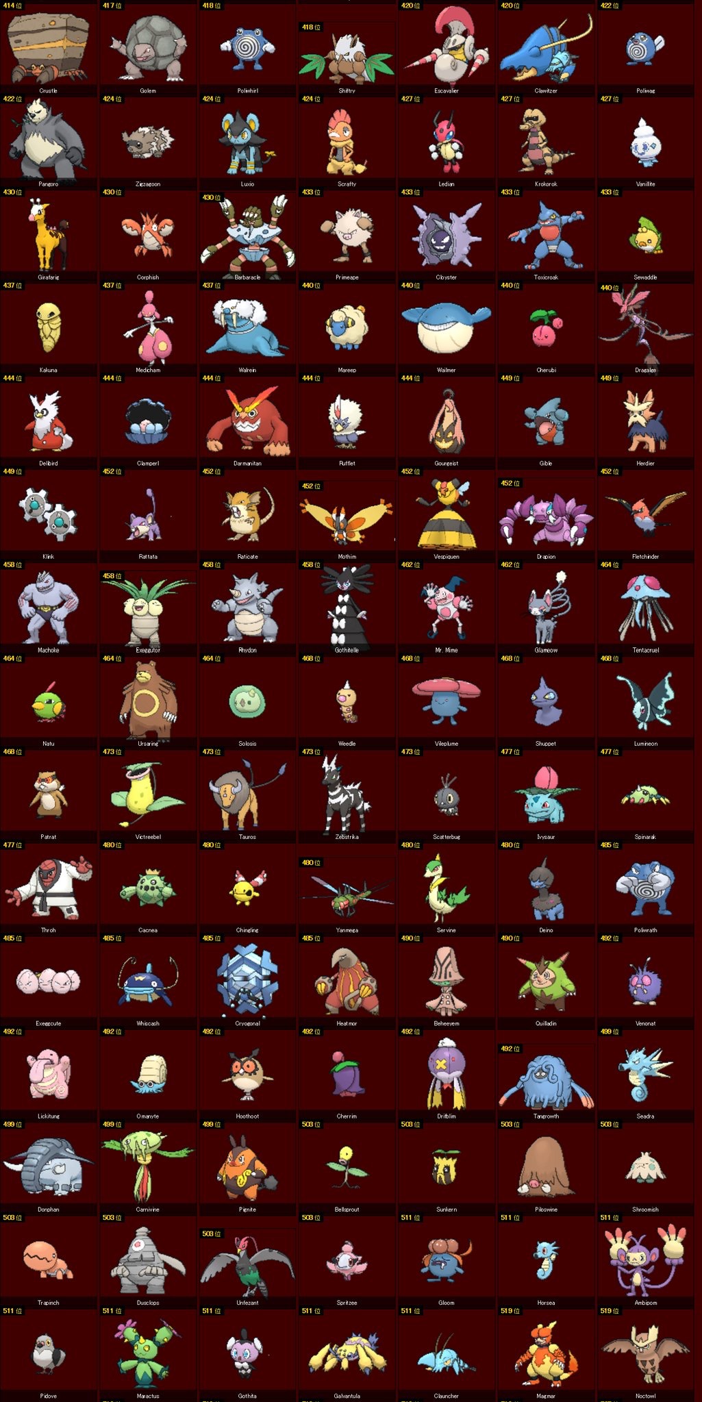 A View on Simisear (Japan’s Least Popular Pokémon) | PokéJungle