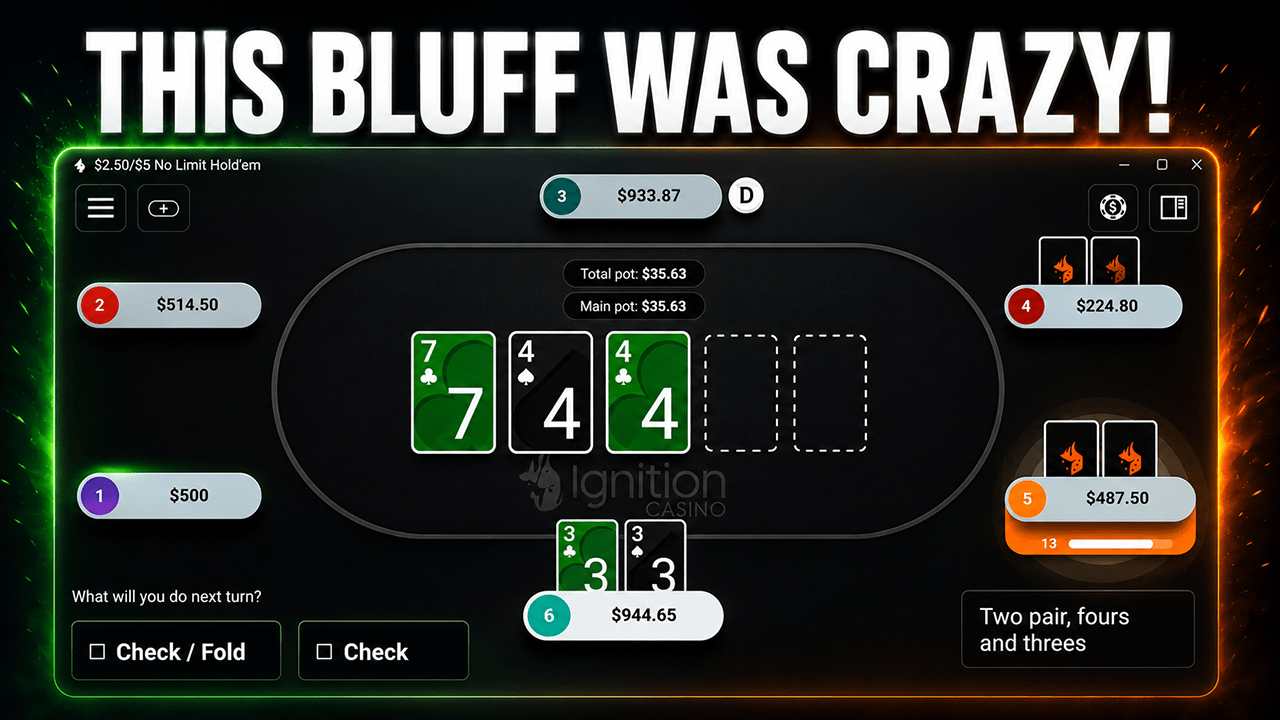 How to Bluff in 6 Max Online Poker