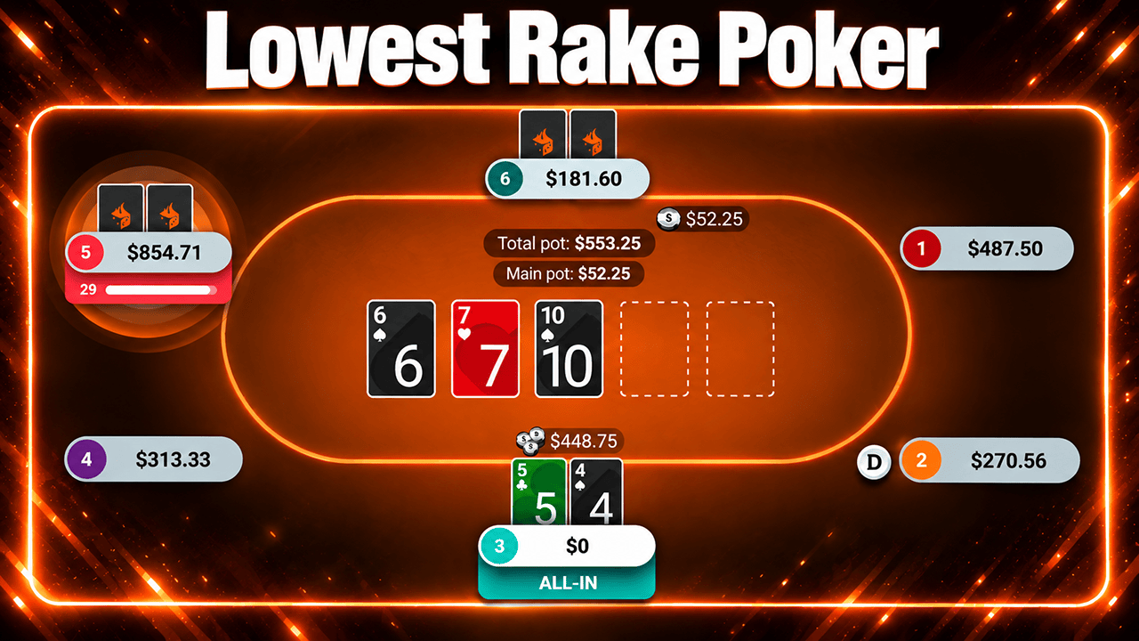 Low Rake Poker Sites – I Tested These 3 Myself