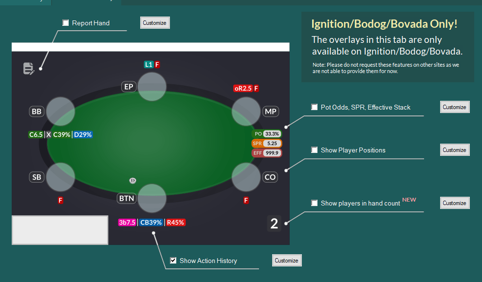 In-depth Intuitive Tables Review: All You Need to Know