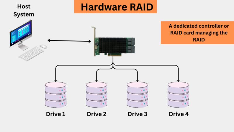Raid Github - Premium Ultra HD Space Patterns | Free Download