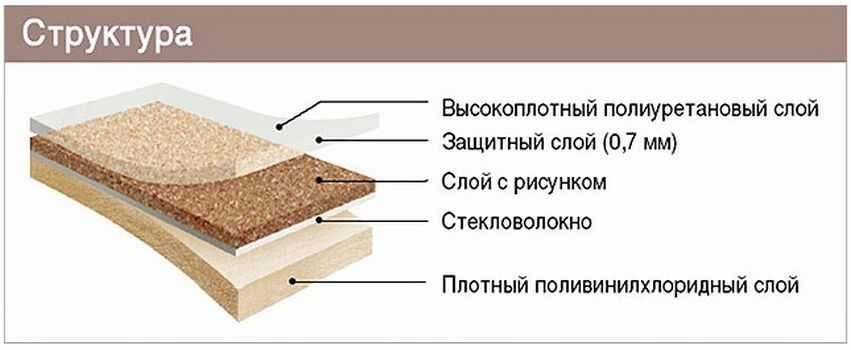 Как выбрать качественный линолеум для квартиры