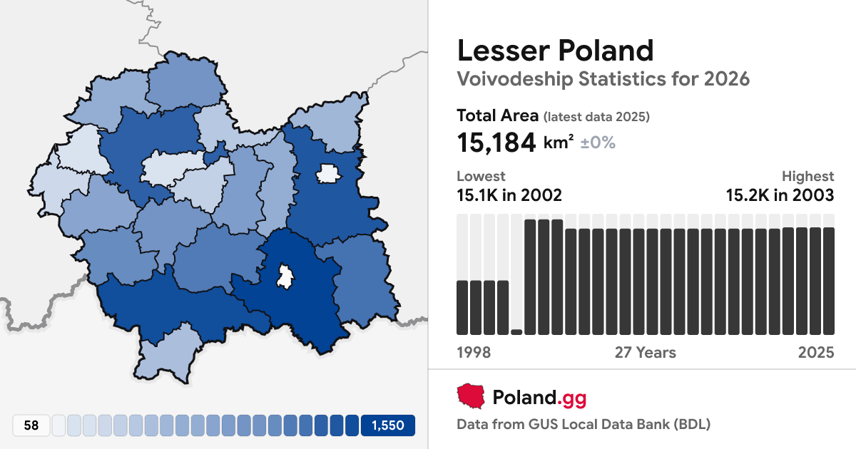 Area Of Lesser Poland 2026 How Big Og 