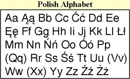 Mengenal abjad rusia / cyrillic. 32 Huruf Dalam Alfabet Polandia Catatan Catatan Kecil Tentang Polandia