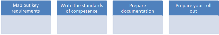 key-steps2