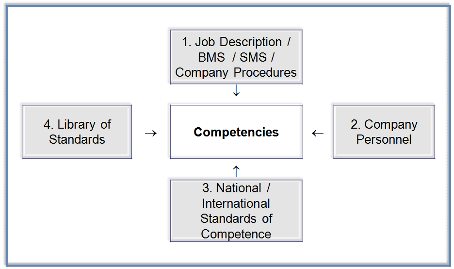 compressedcompetence-id-2-1