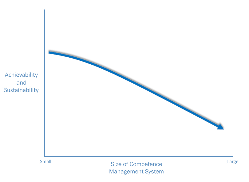 compressedscms-health-graph