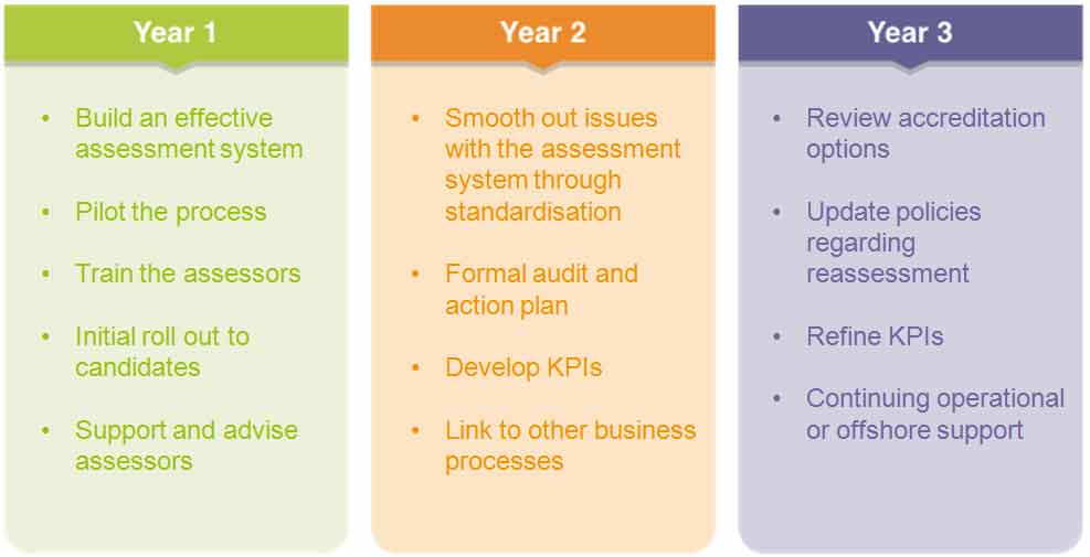 compressedpathway-to-success-1