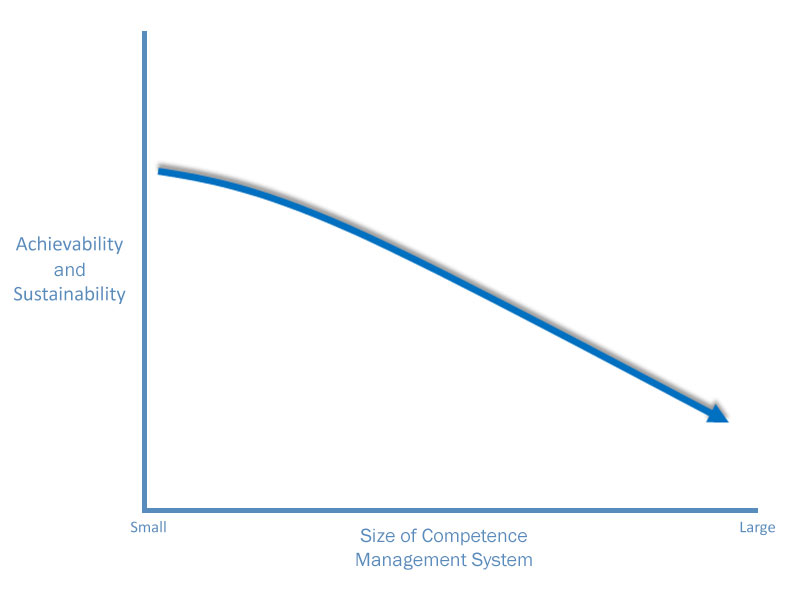compressed-cms-health-graph