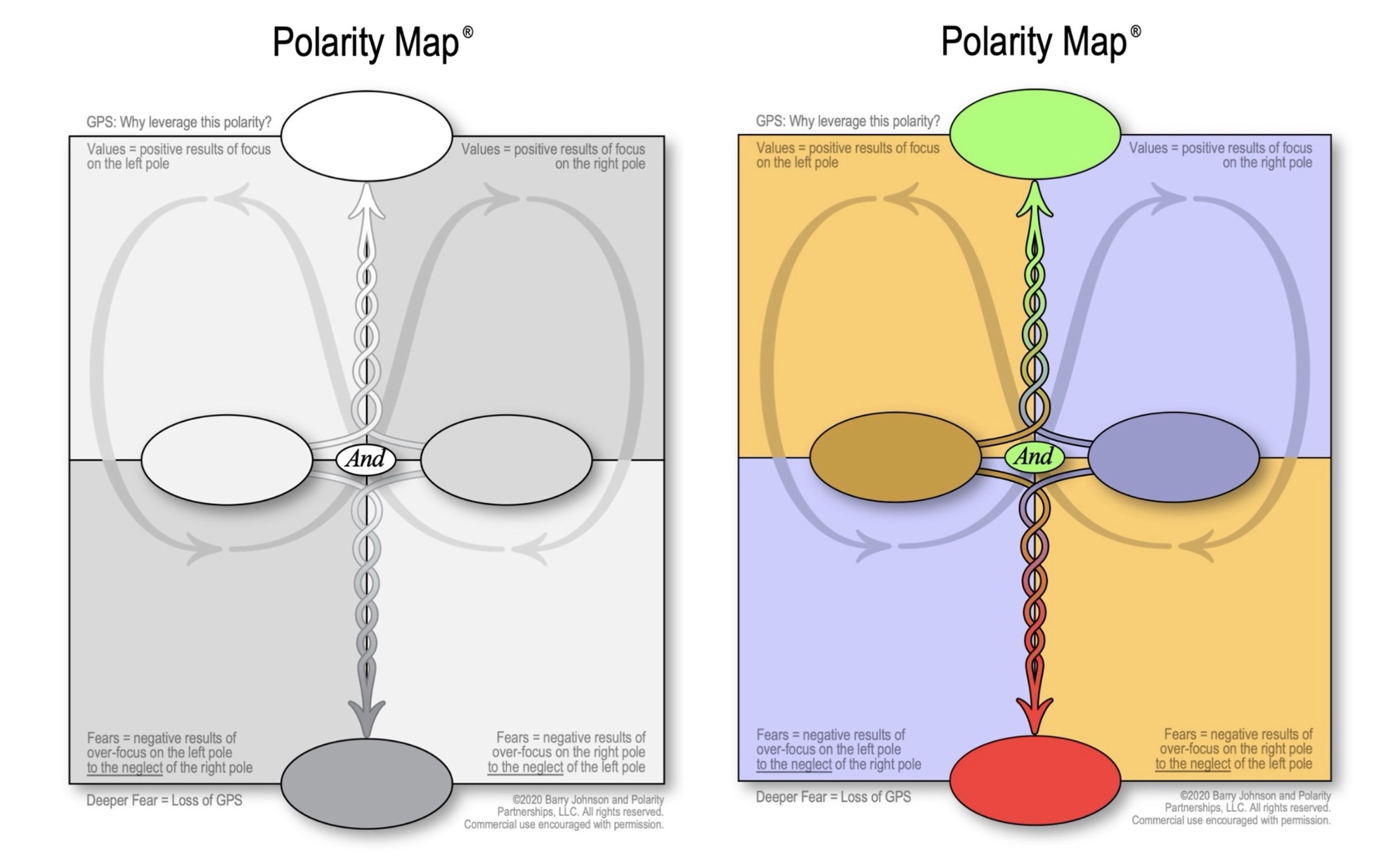 Polarity Resource Portal Attribution Sharing And Map 