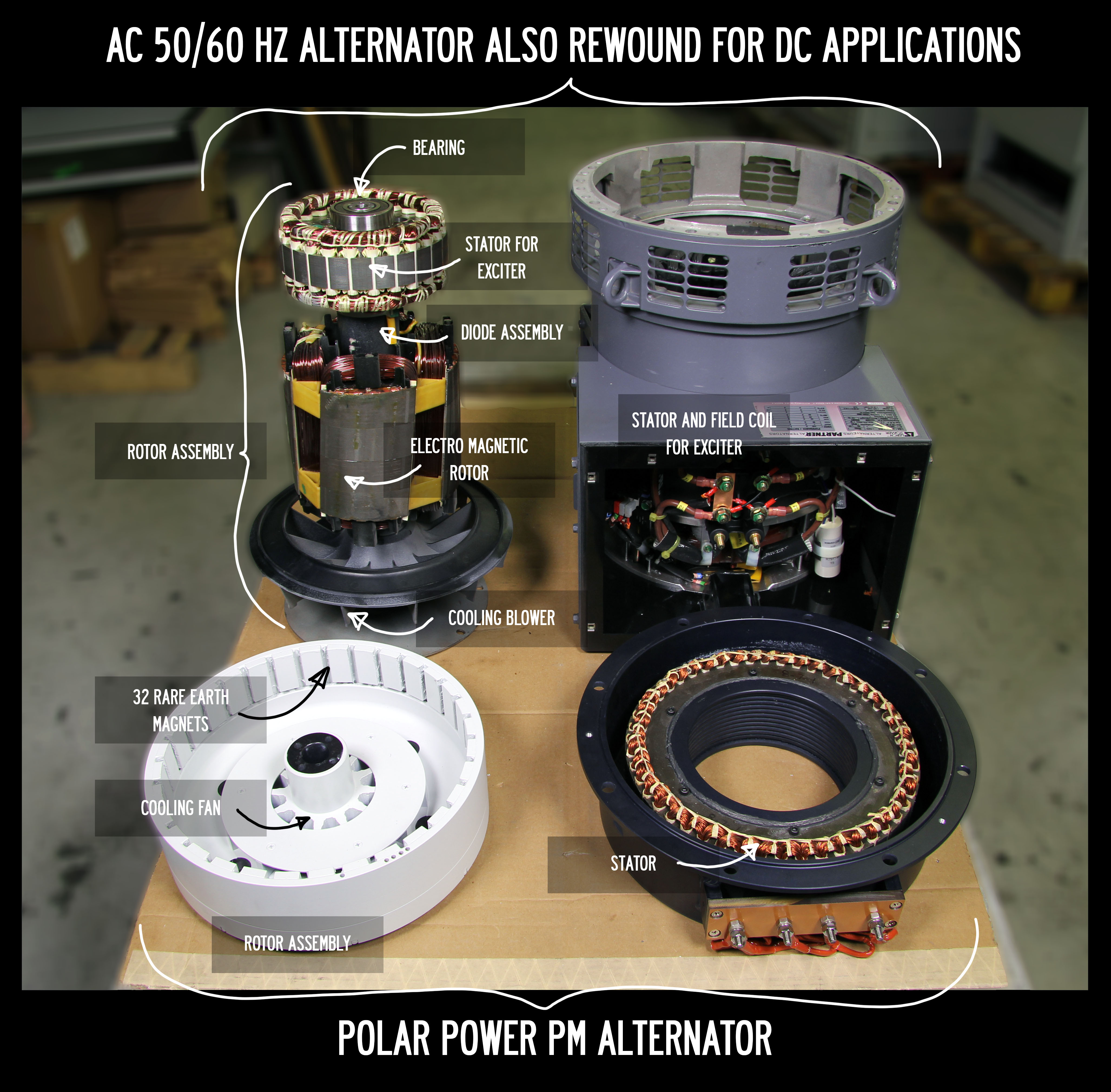 Most people use the term ac condenser to refer to the part of the air conditioning system that sits outside the home, even though this part of the system has more components that just the condenser. Ac Vs Dc Polar Power