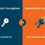 What Is The Difference Between Symmetric And Asymmetric Encryption ...